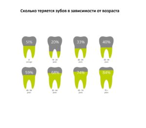 Подробнее о статье Возрастные изменения в зубах